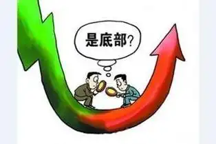 警戒线与平仓线规则 - 正规配资开户